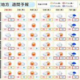 関東週間　来週前半にかけて大体晴れる　来週も気温は高め