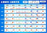 2週間天気　週後半は列島を前線通過　広く雨　その後も雨の降る日多い　高温傾向続く