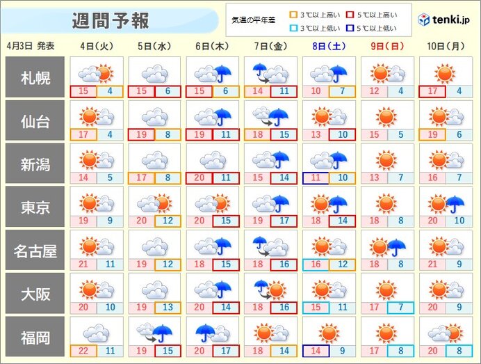 まだヒンヤリする日も