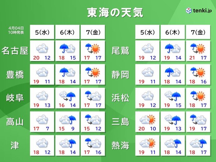 4月5日(水)～7日(金)の天気