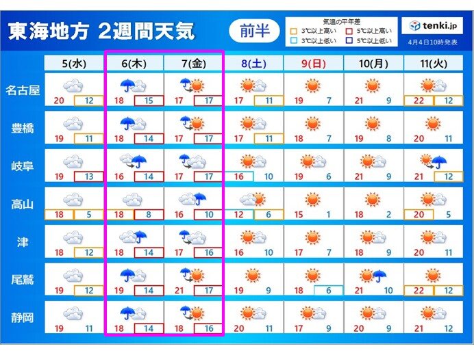 東海地方　あす5日から天気下り坂　7日に前線通過　入園式・入学式の天気は?