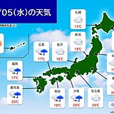 きょう5日　九州～近畿付近は南風が強まり　次第に雨　北海道など5月並みの気温に