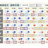 北海道　明日(6日)以降は雨の降りやすい天気に