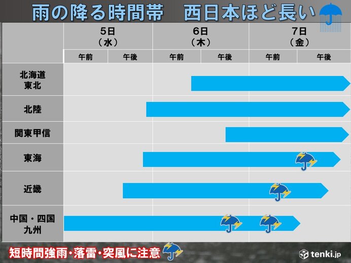 雨が強まる時間帯