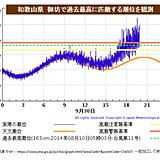 台風24号　和歌山県で過去最高潮位に匹敵