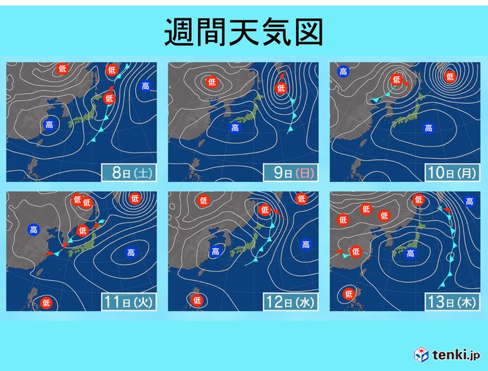 1週目(7日～13日)　天気は短い周期で変化