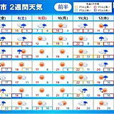 2週間天気　7日(金)と12日(水)は雨風強まる　4月中旬は曇りや雨の日が多い