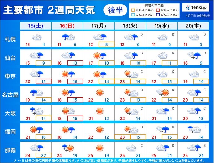 後半:15日(土)～20日(木)