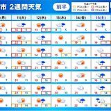 2週間天気　「春に3日の晴れなし」天気は短い周期で変化　雨の日は大雨や強風に注意