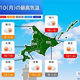 北海道　10日は気温上昇　9日との気温差大きく