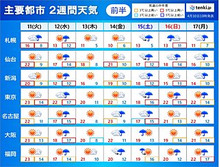 2週間天気　土日は広く雨　来週にかけて高温傾向が続く　晴れる日は寒暖差に注意