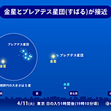 きょう11日　金星とプレアデス星団(すばる)が最接近　見られる所は?