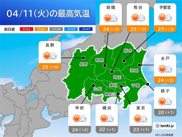 きょう11日の関東甲信　熊谷や長野で夏日に　水戸は6月中旬並み　急な暑さに注意
