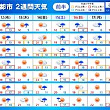 2週間天気　あす～あさっては黄砂に注意　土日は荒天の恐れ　大平洋側で大雨も