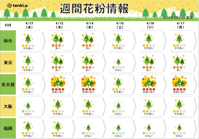 ピーク終盤　いつまで対策が必要?