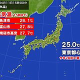 きょうは夏日続出100地点超え　東北でも今年初25℃以上の夏日に　高温傾向続く