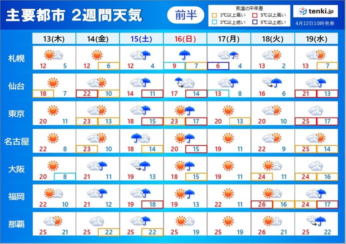 2週間天気　今週末は太平洋側で大雨のおそれ　気温は高め　桜前線は北海道へ