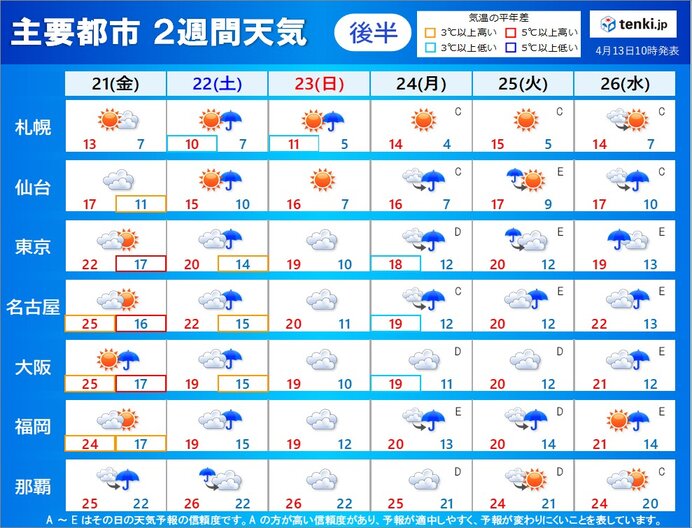 2週目:21日(金)～26日(水)