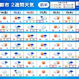 2週間天気　数日の周期で変化　15日頃は太平洋側中心に雨や風が強まる