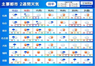 2週間天気　土曜は荒天　警報級の大雨の恐れ　日曜はまた黄砂飛来か　北海道は積雪も