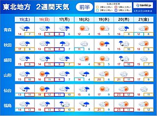 東北2週間天気　気温変動大　きょう仙台今季初夏日　17日(月)は寒の戻り