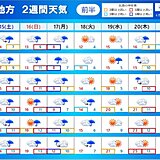東北2週間天気　気温変動大　きょう仙台今季初夏日　17日(月)は寒の戻り