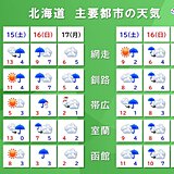 北海道の週末の天気　広く雨や雪に　峠ではまとまった雪となり、平地でも積雪の恐れ