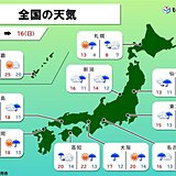 あす土曜は非常に激しい雨の恐れ　東京など気温大幅ダウン　日曜は天気急変と黄砂注意