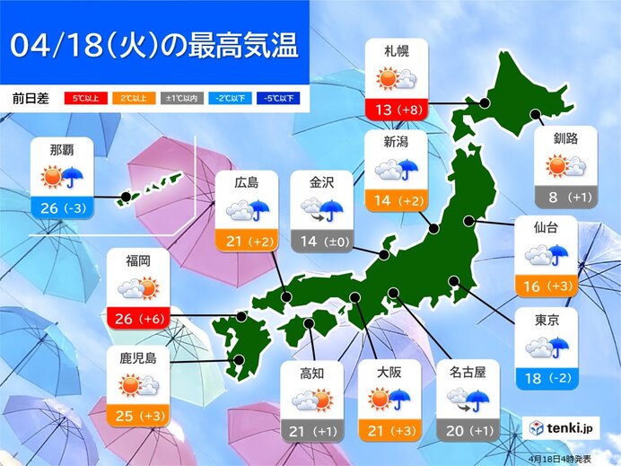 18日(火)の天気 午後は日本海側を中心に雨 北は寒さ解消 気温大幅UPの所も(気象予報士 青山 亜紀子 2023年04月18日) 日本気象協会 tenki.jp