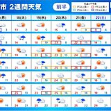 2週間天気　17日は北海道で積雪　20日頃は関東以西で夏日続出　寒暖差に注意