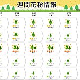 花粉シーズン終盤も今週前半は黄砂飛来か　花粉+黄砂の注意点