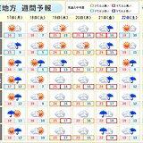 関東週間　気温変化大きい　週中頃は6月並みも　次の週末は天気崩れる