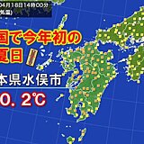 熊本県水俣市で30℃超　全国で今年初の真夏日　急な暑さに注意を