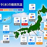 きょう19日　西日本中心に所々で雨　沖縄は激しい雨　関東甲信は今年一番の暑さも