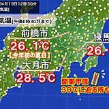 関東甲信で夏日続出　午前中から30℃に迫る所　あす20日は九州～東北まで夏日拡大