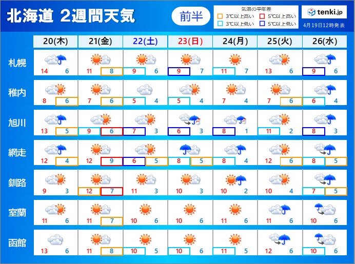 北海道 週末から来週は寒気が強く平地で雪も? 気温は上がりにくい｜愛媛新聞ONLINE