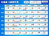 北海道　週末から来週は寒気が強く平地で雪も?　気温は上がりにくい