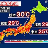 あす20日　夏日地点更に急増　気温大幅アップで30℃予想も　春の熱中症の注意点は