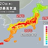 20日　夏日続出　本州で今年初の真夏日も　暑熱順化ができていない時期　暑さに注意