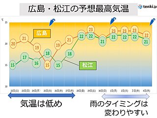 中国地方　来週気温は低め　5月1週目GW　前線の位置で雨のタイミング変わりやすい