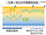 中国地方　来週気温は低め　5月1週目GW　前線の位置で雨のタイミング変わりやすい