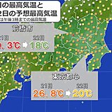 関東 22日(土)は気温急降下　10℃以上低くなる所も　体調管理に注意