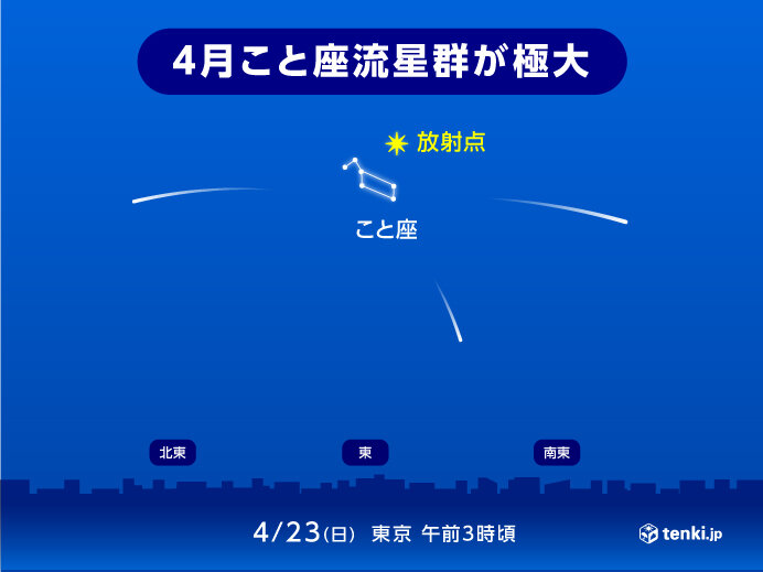 「4月こと座流星群」がピーク　今夜からあす23日明け方が観測チャンス
