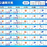 関西　今週は天気が小刻みに変わる　ゴールデンウィークは雨のスタートに