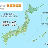九州～関東　曇り空でヒンヤリ　最高気温は昨日より5℃以上ダウンも　あす朝は冷える