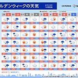 ゴールデンウィークの天気　連休前半の土日は雨脚強まる　晴天続かず後半は再び雨