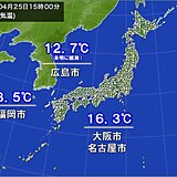 25日　西日本を中心に冷たい雨　気温上がらずヒンヤリ　広島市など日中も10℃前後