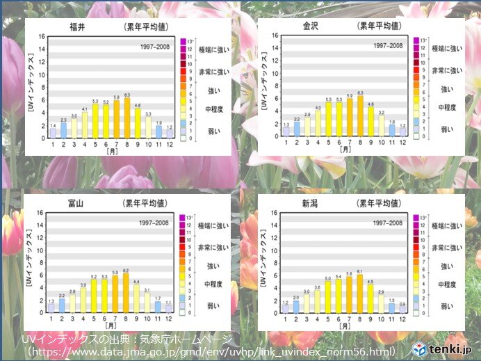 紫外線対策を万全に