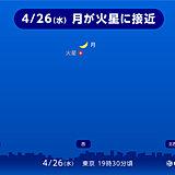 きょう26日　月と火星が接近　九州～東海では夜は晴れる所多く　星空観察のチャンス