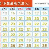 きょう4月26日「よい風呂の日」　連休は気温急上昇も　暑さに備えて入浴で暑熱順化